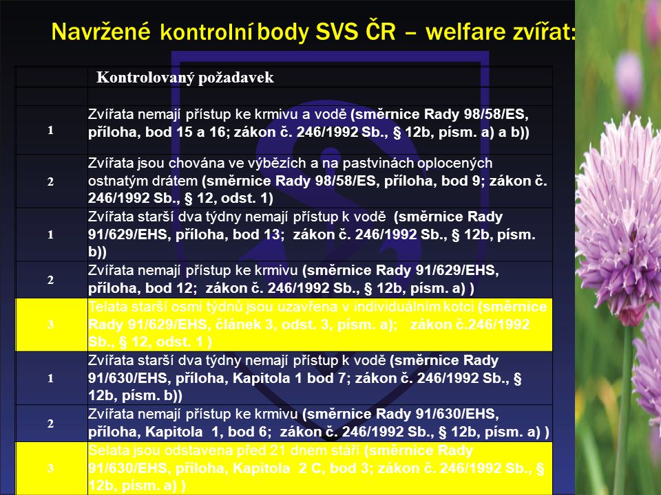 Navržené kontrolní body SVS ČR – welfare zvířat: