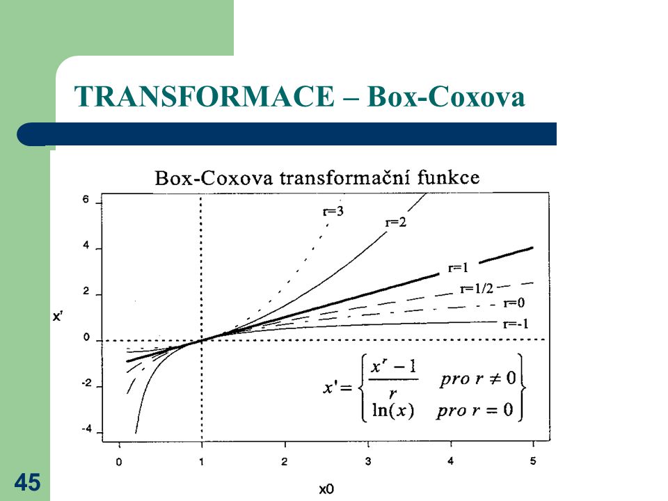 TRANSFORMACE – Box-Coxova