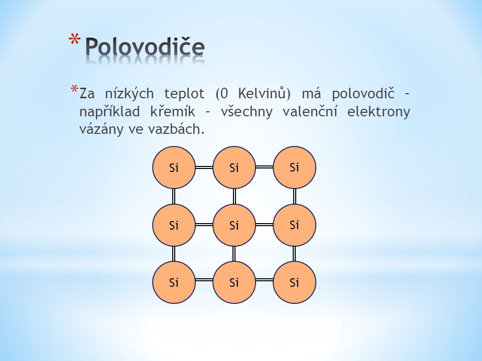 Polovodiče Za nízkých teplot (0 Kelvinů) má polovodič – například křemík – všechny valenční elektrony vázány ve vazbách.
