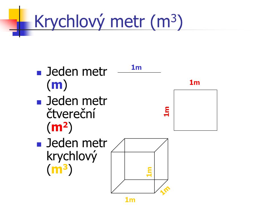 Krychlový metr (m3) Jeden metr (m) Jeden metr čtvereční (m2)