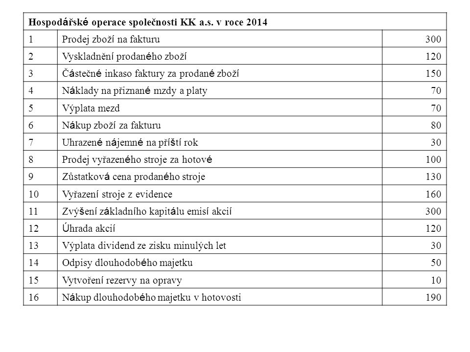 Hospodářské operace společnosti KK a.s. v roce 2014