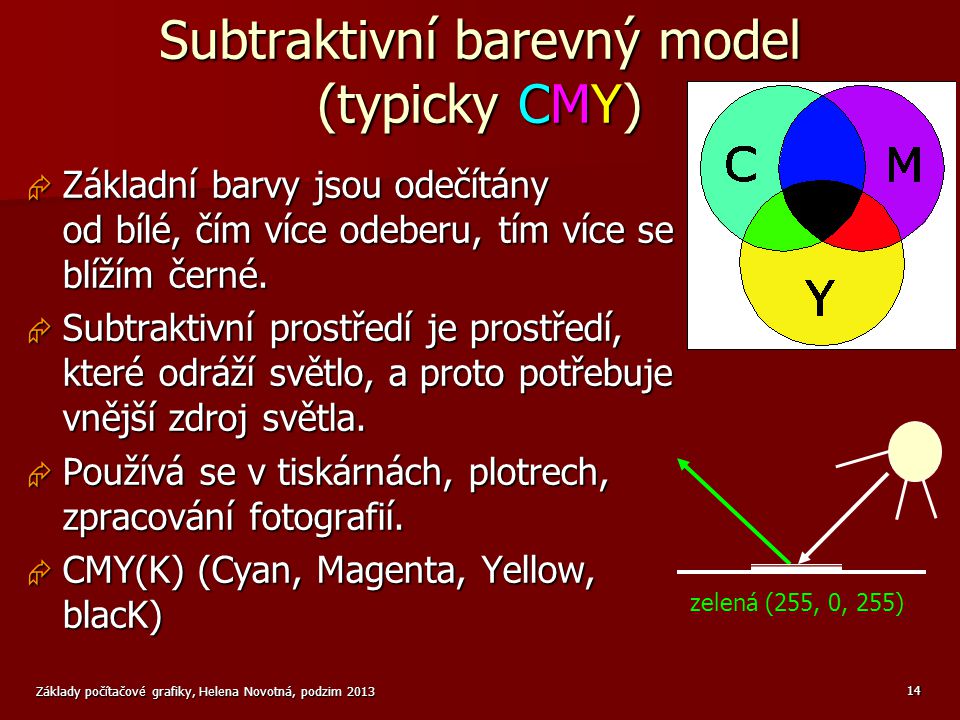 Subtraktivní barevný model (typicky CMY)