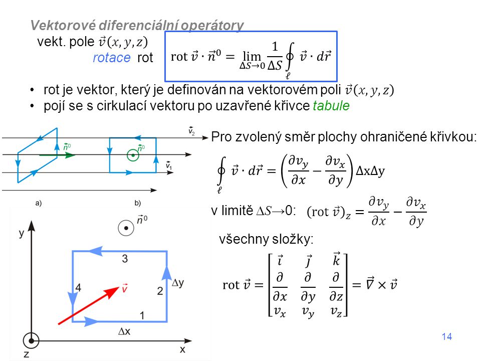Vektorové diferenciální operátory