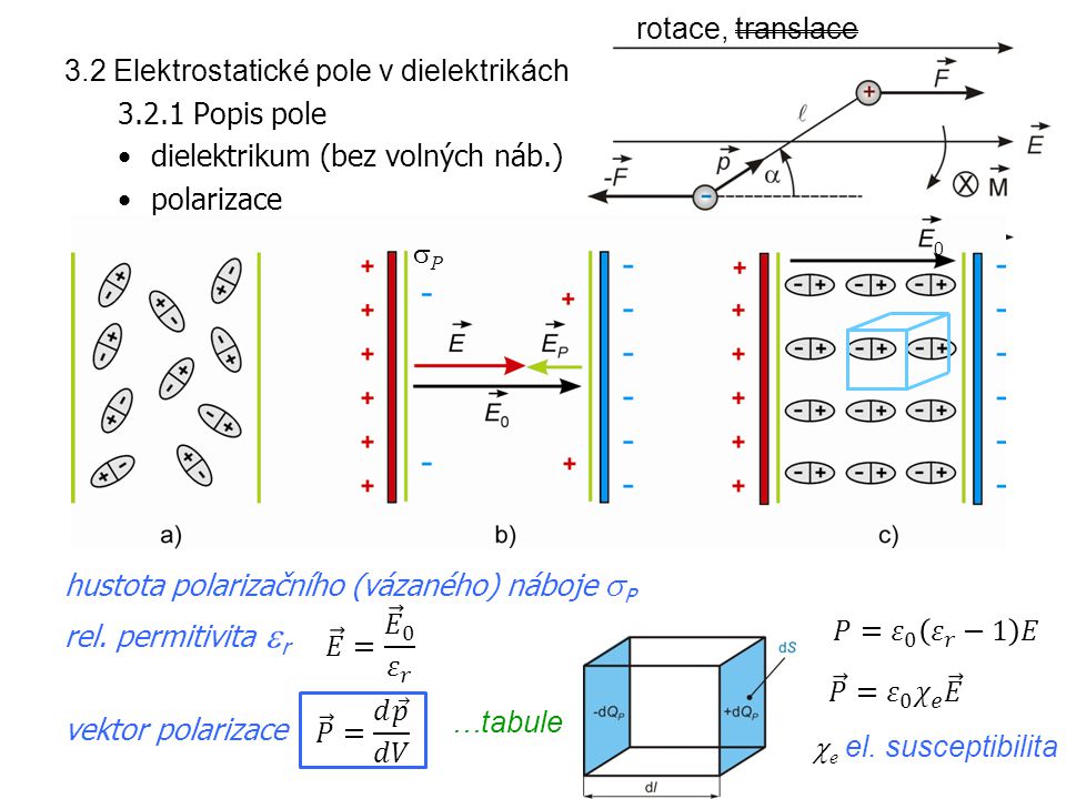 rotace, translace 3.2 Elektrostatické pole v dielektrikách Popis pole. dielektrikum (bez volných náb.)