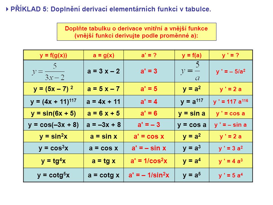 PŘÍKLAD 5: Doplnění derivací elementárních funkcí v tabulce.