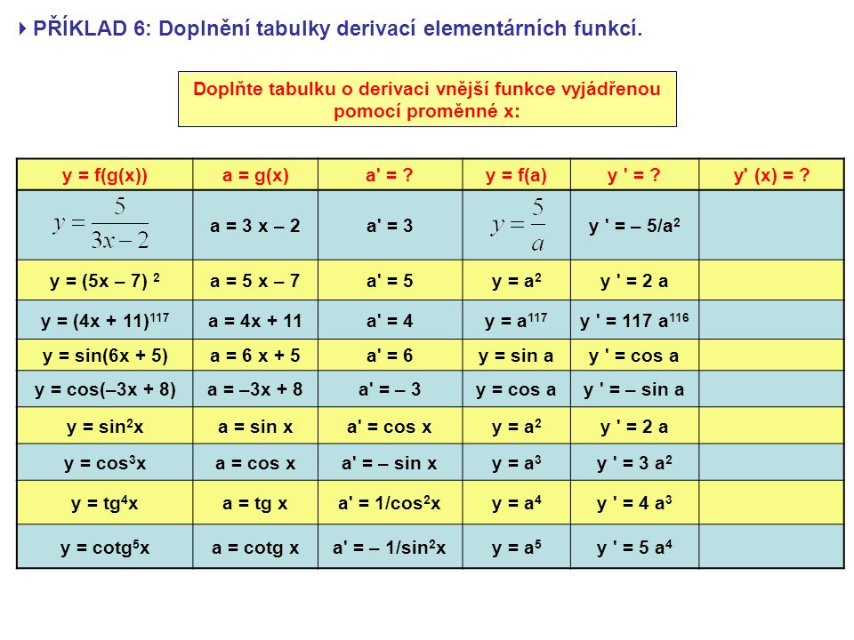 Doplňte tabulku o derivaci vnější funkce vyjádřenou pomocí proměnné x: