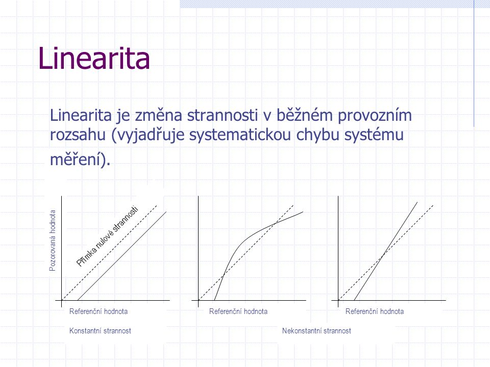 Linearita Linearita je změna strannosti v běžném provozním rozsahu (vyjadřuje systematickou chybu systému měření).