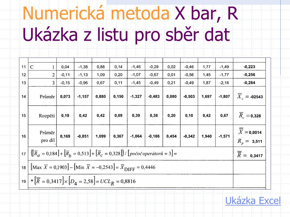 Numerická metoda X bar, R Ukázka z listu pro sběr dat