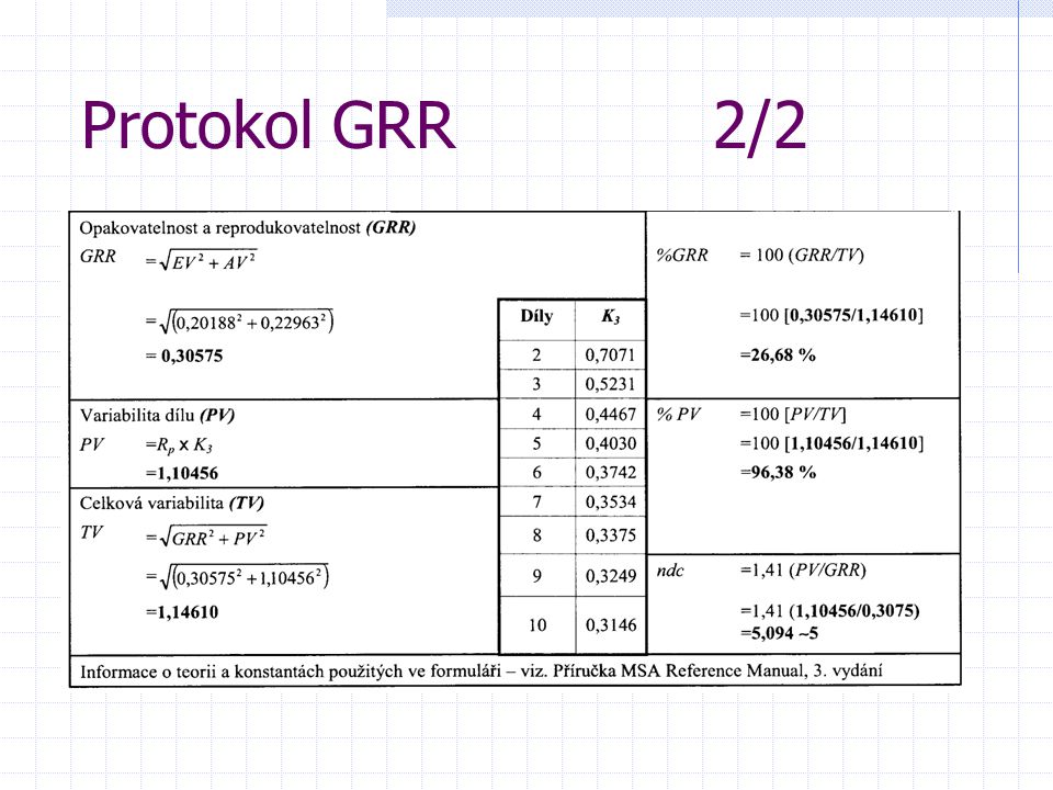 Protokol GRR 2/2