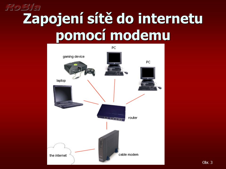 Zapojení sítě do internetu pomocí modemu
