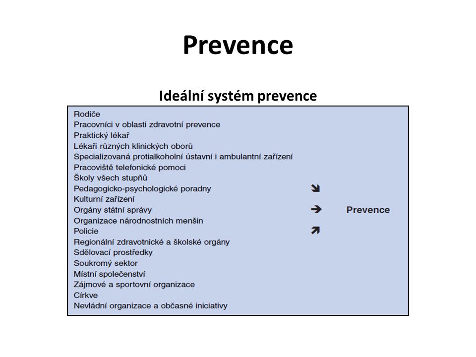 Ideální systém prevence