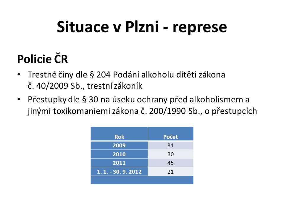 Situace v Plzni - represe