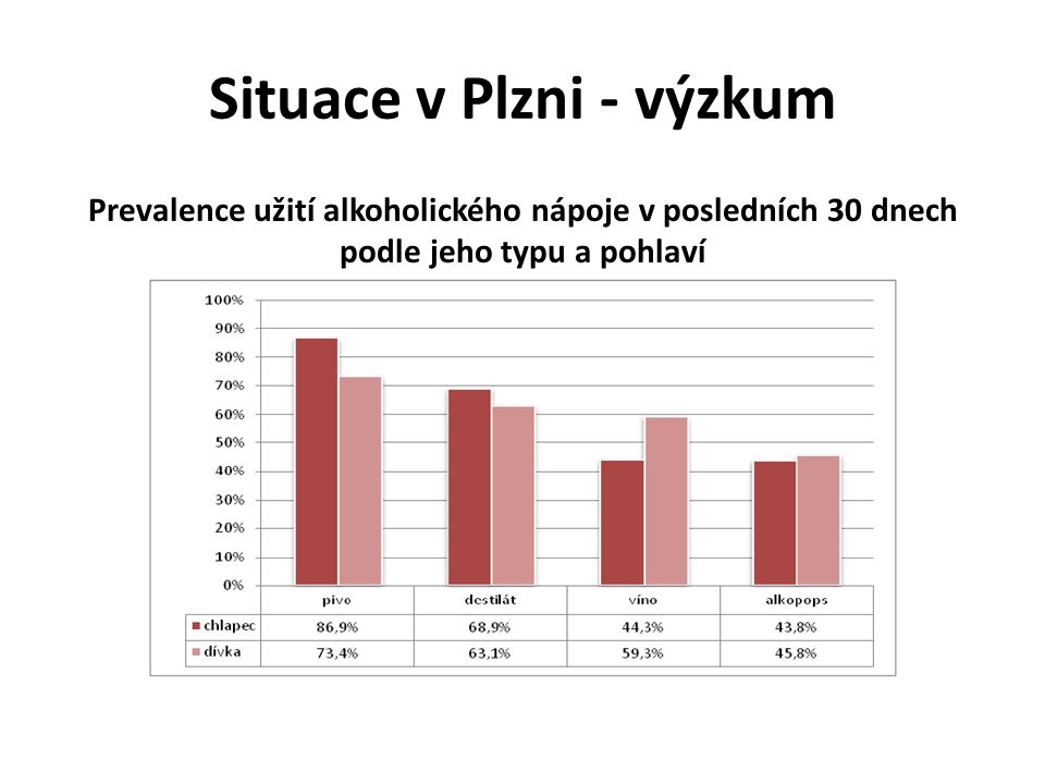 Situace v Plzni - výzkum