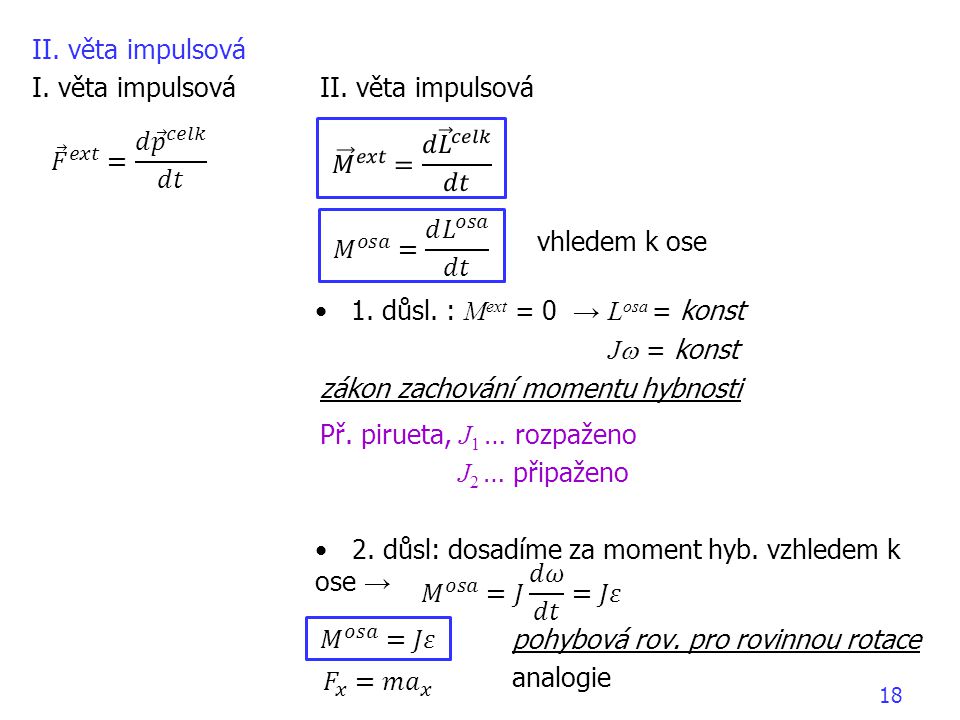 II. věta impulsová I. věta impulsová II. věta impulsová. vhledem k ose. 1. důsl. : Mext = 0 → Losa = konst.