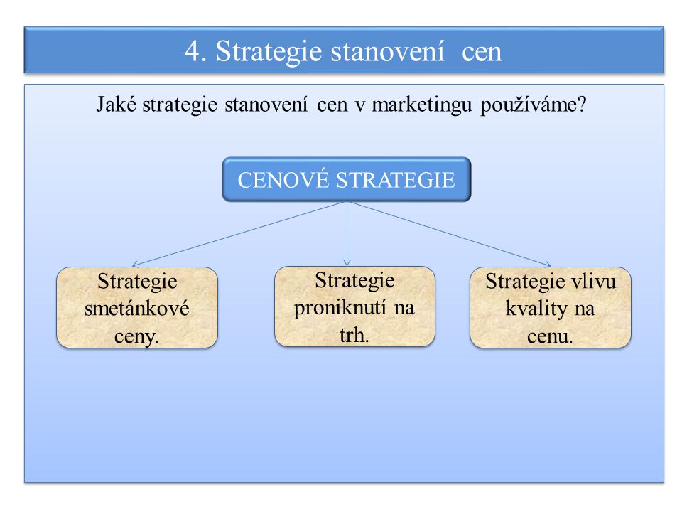 4. Strategie stanovení cen