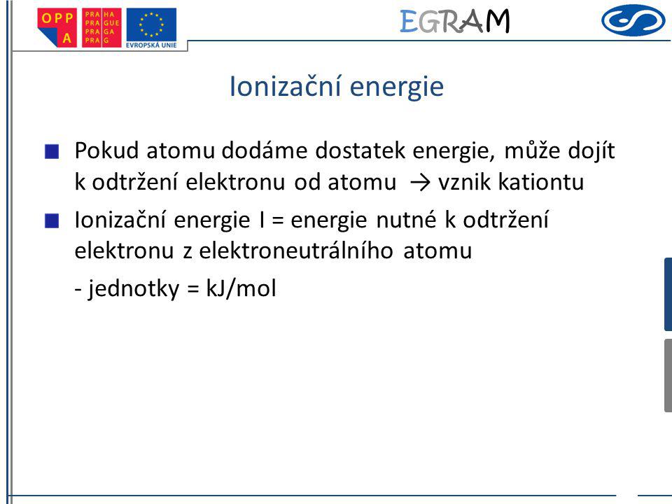 Ionizační energie Pokud atomu dodáme dostatek energie, může dojít k odtržení elektronu od atomu → vznik kationtu.