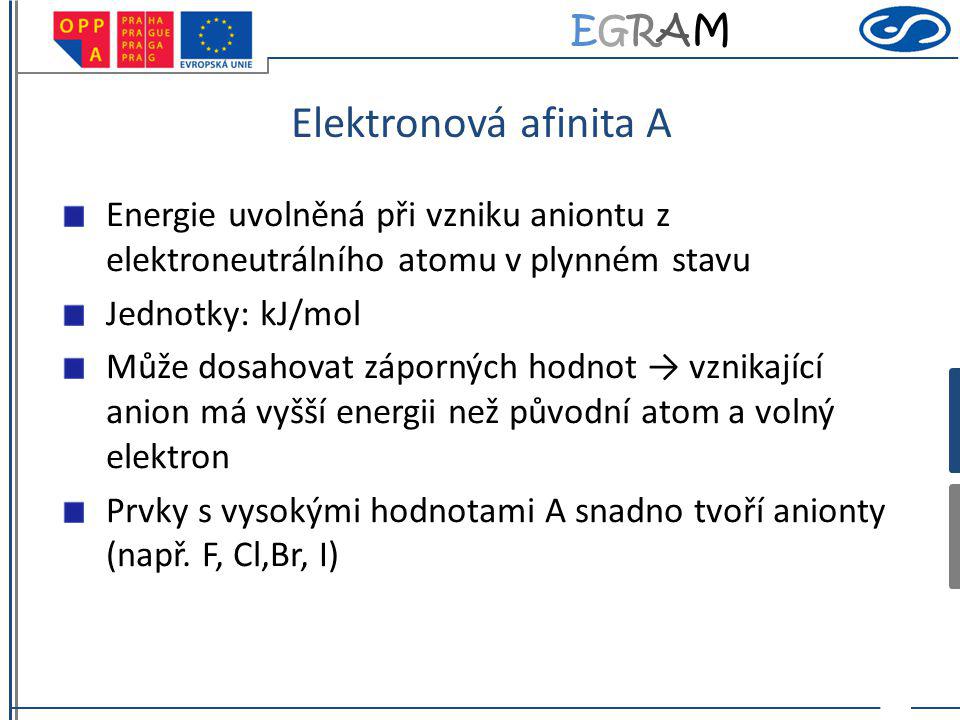 Elektronová afinita A Energie uvolněná při vzniku aniontu z elektroneutrálního atomu v plynném stavu.