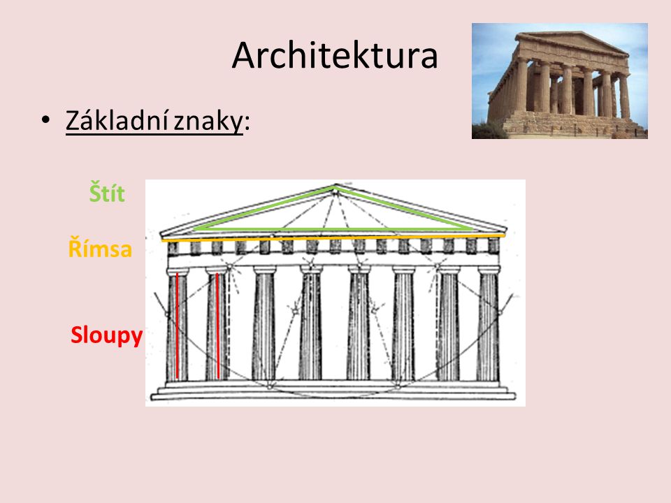 Architektura Základní znaky: Štít Římsa Sloupy