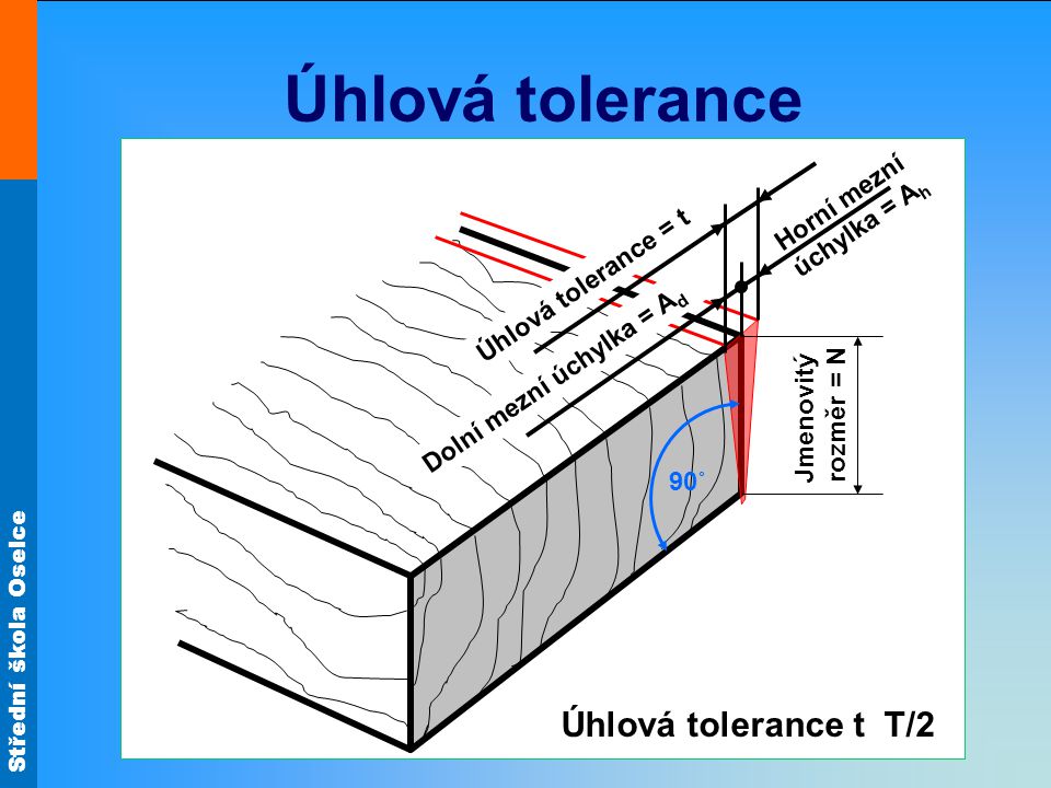 Úhlová tolerance Úhlová tolerance t T/2 Horní mezní úchylka = Ah