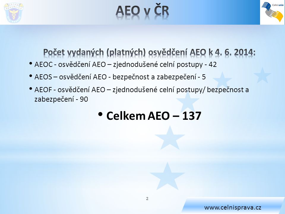 Počet vydaných (platných) osvědčení AEO k :