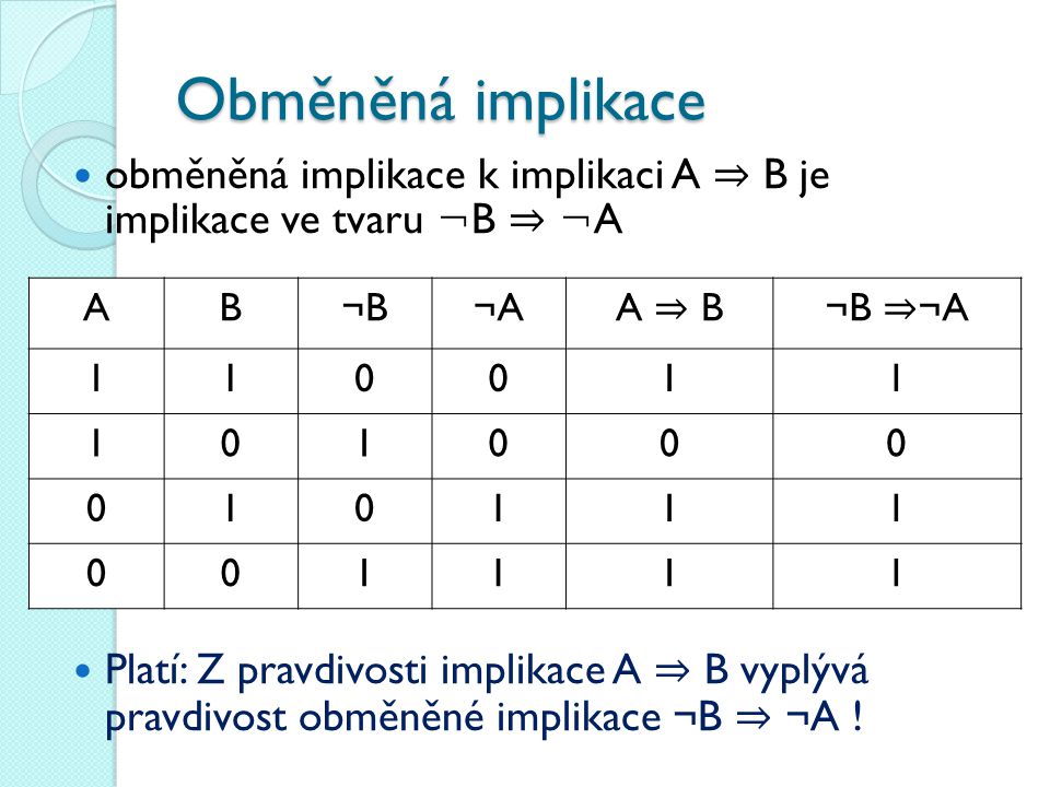 Obměněná implikace obměněná implikace k implikaci A ⇒ B je implikace ve tvaru ¬B ⇒ ¬A.