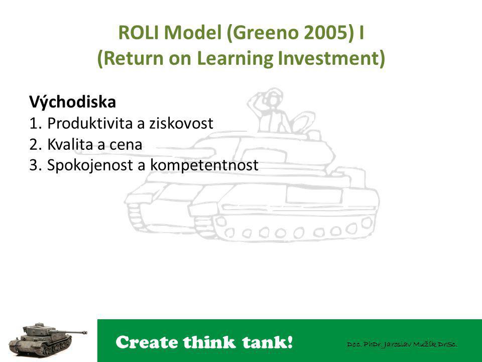 ROLI Model (Greeno 2005) I (Return on Learning Investment)