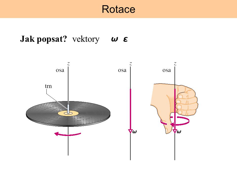 Rotace Jak popsat vektory