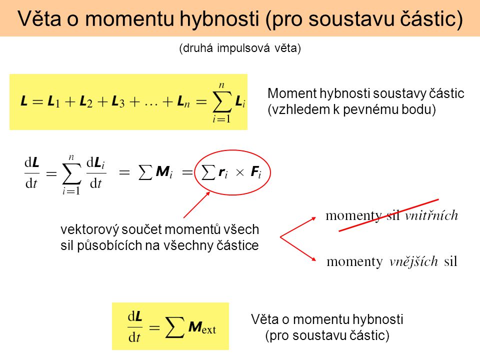 Věta o momentu hybnosti (pro soustavu částic)
