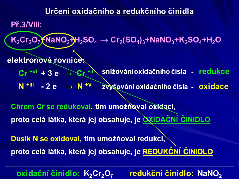 Určení oxidačního a redukčního činidla