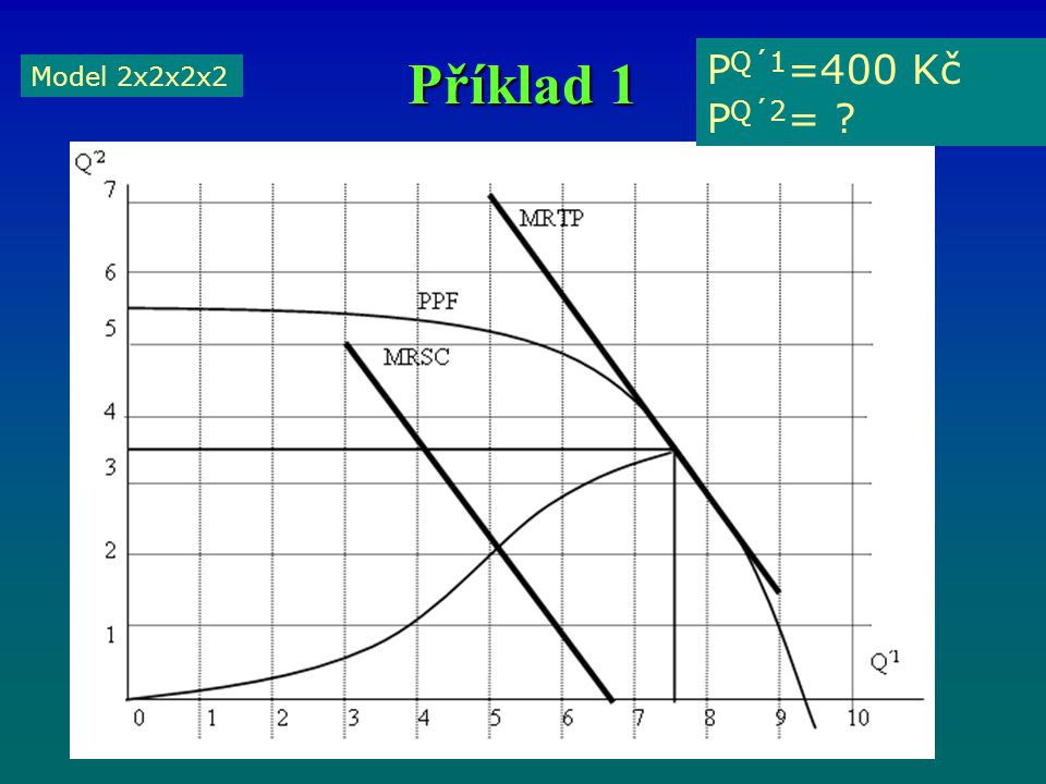 Příklad 1 PQ´1=400 Kč PQ´2= Model 2x2x2x2