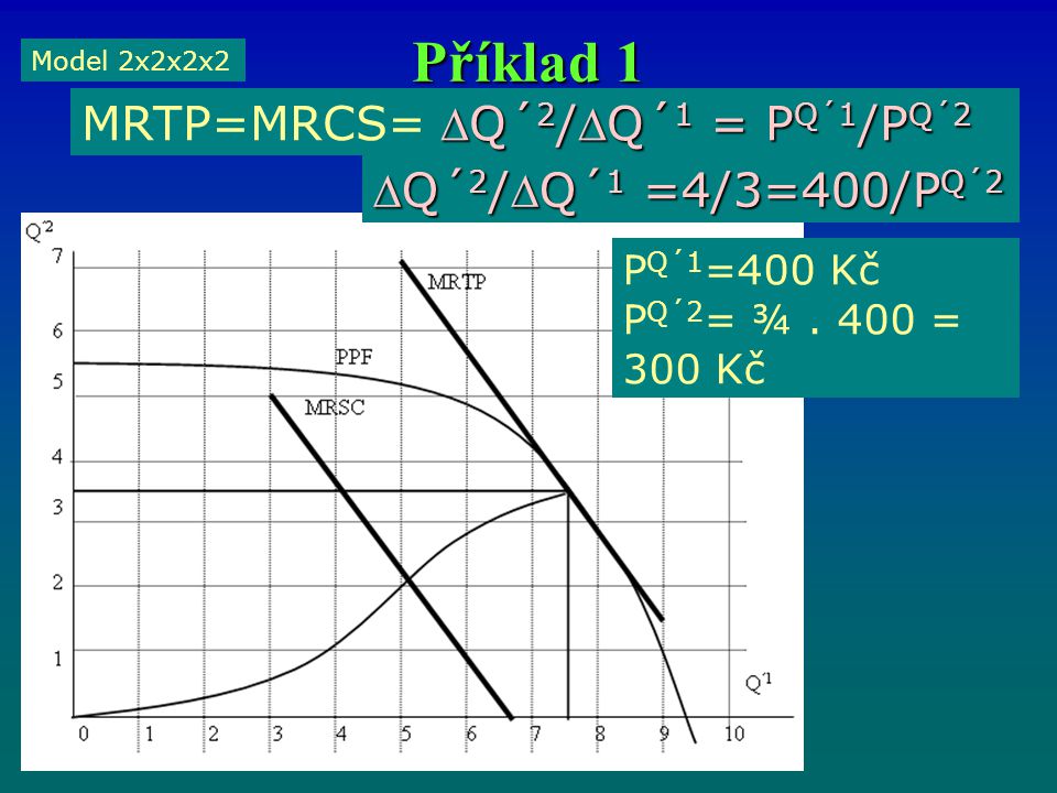 Příklad 1 MRTP=MRCS= Q´2/Q´1 = PQ´1/PQ´2 Q´2/Q´1 =4/3=400/PQ´2