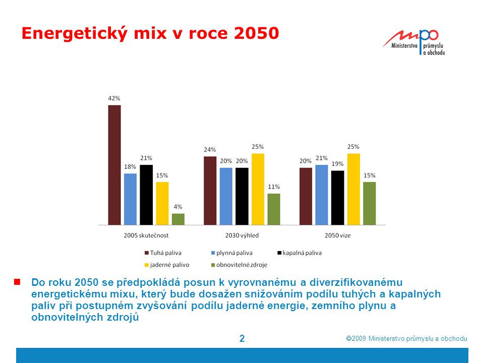 Energetický mix v roce 2050