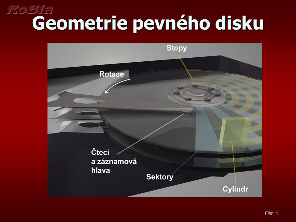 Geometrie pevného disku