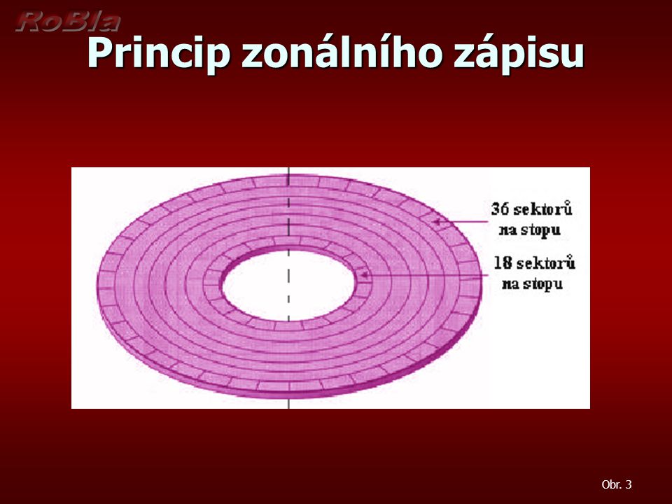 Princip zonálního zápisu