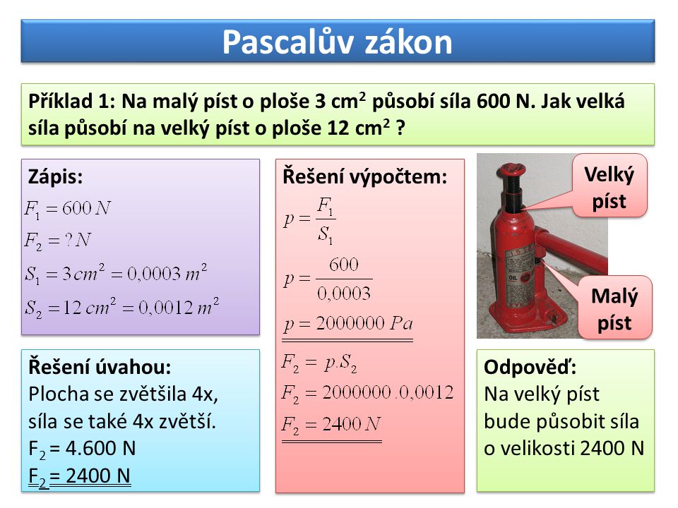 Pascalův zákon Příklad 1: Na malý píst o ploše 3 cm2 působí síla 600 N. Jak velká síla působí na velký píst o ploše 12 cm2