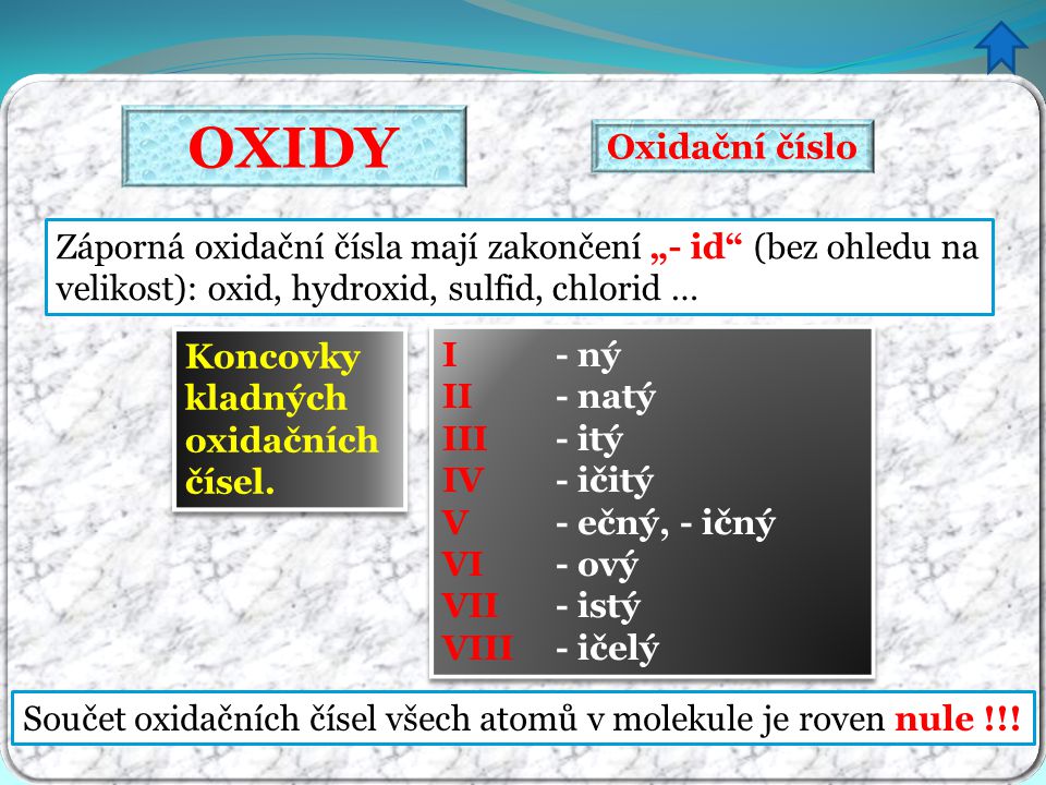 OXIDY Oxidační číslo. Záporná oxidační čísla mají zakončení „- id (bez ohledu na velikost): oxid, hydroxid, sulfid, chlorid …