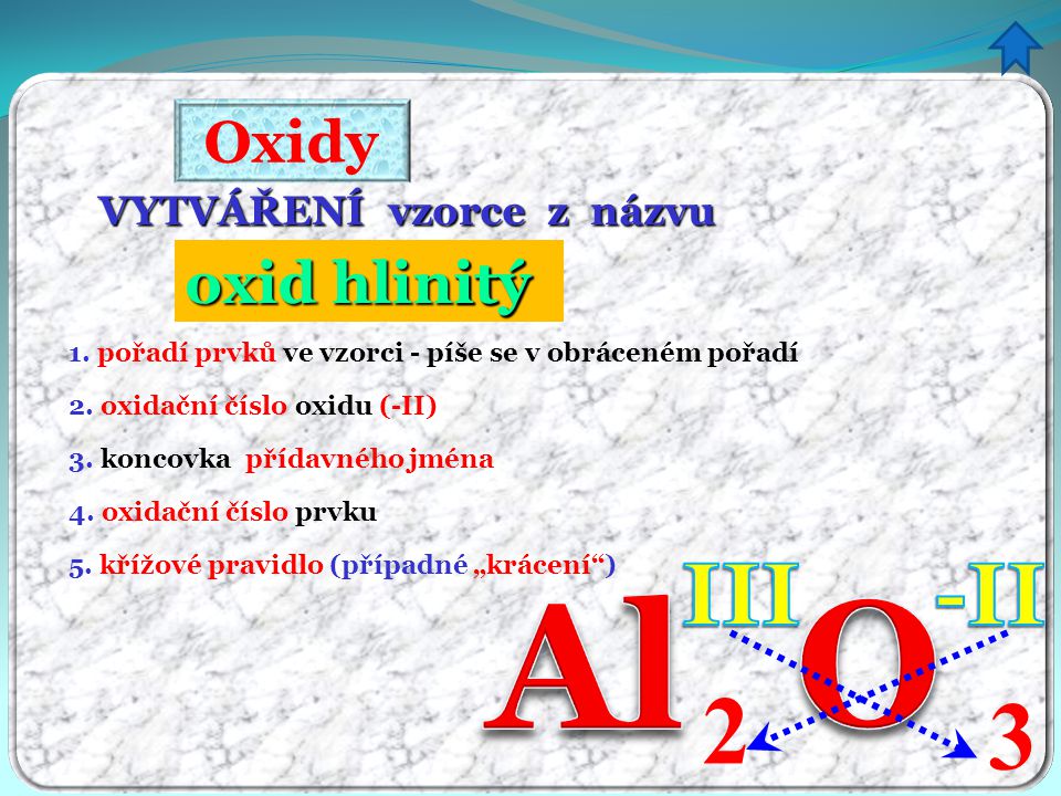 O Al 2 3 III -II Oxidy oxid hlinitý itý VYTVÁŘENÍ vzorce z názvu