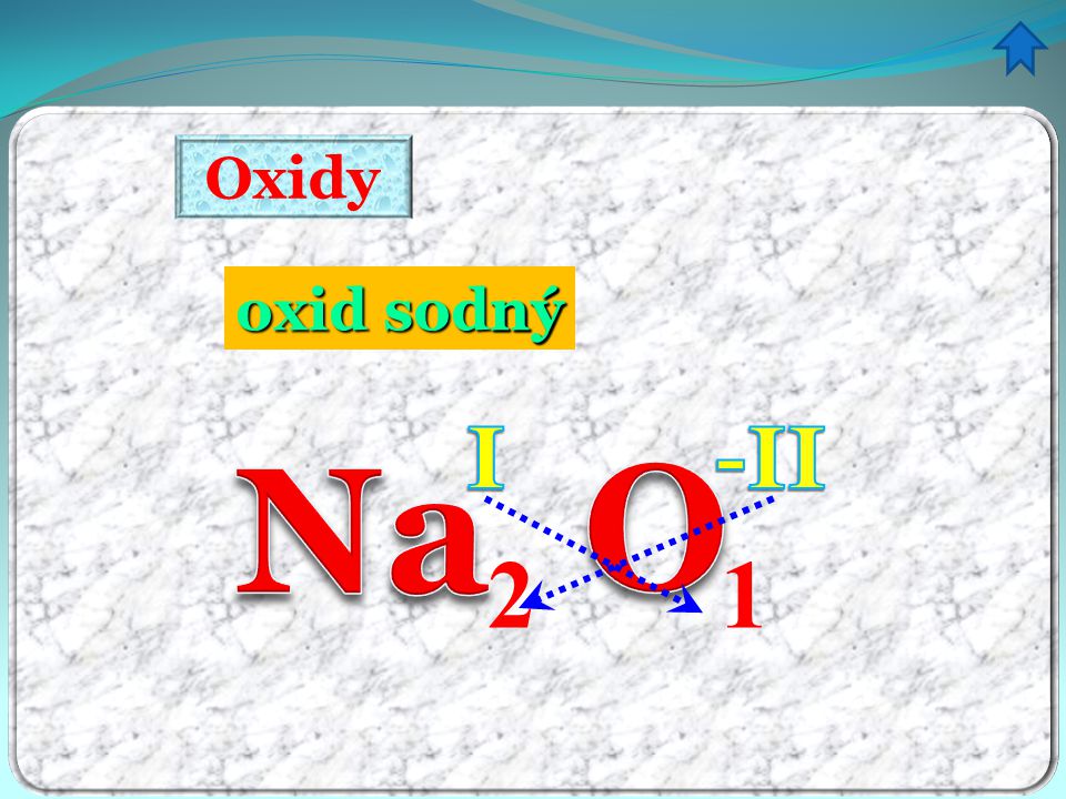 Oxidy oxid sodný ný I -II Na O 2 1