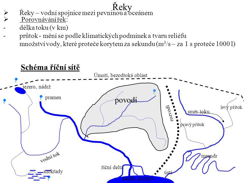 Řeky Schéma říční sítě povodí