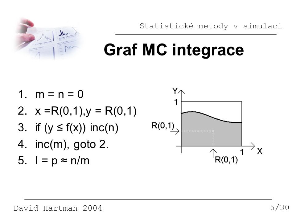 Graf MC integrace m = n = 0 x =R(0,1),y = R(0,1) if (y ≤ f(x)) inc(n)