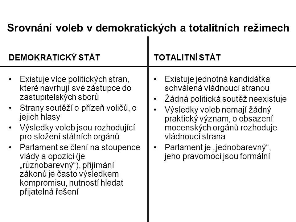 Srovnání voleb v demokratických a totalitních režimech