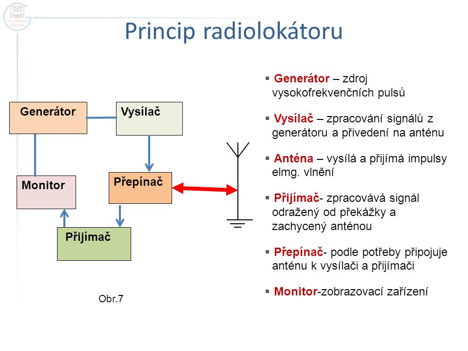 Princip radiolokátoru