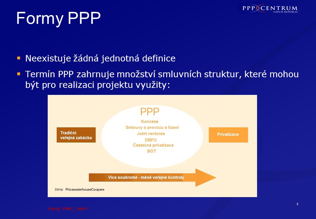 Základní principy standardního PPP