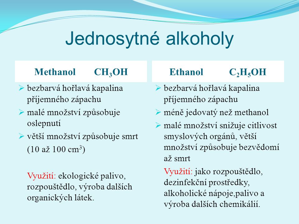 Jednosytné alkoholy Methanol CH3OH Ethanol C2H5OH