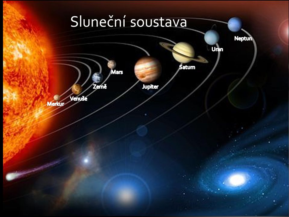 Sluneční soustava Neptun Uran Saturn Mars Země Jupiter Venuše Merkur
