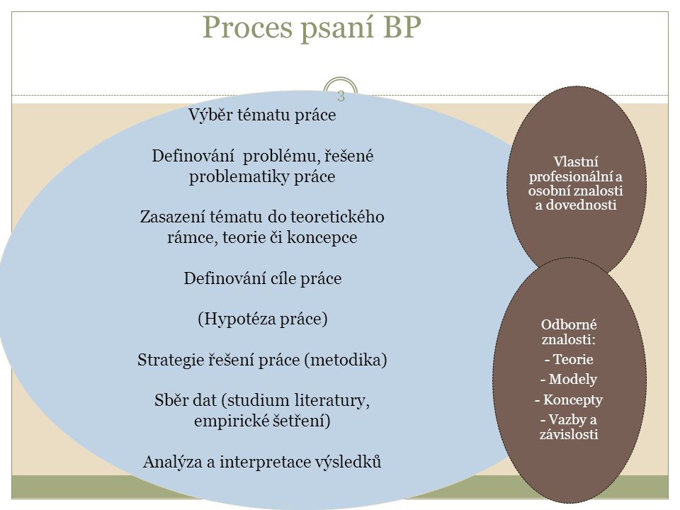 Proces psaní BP Výběr tématu práce