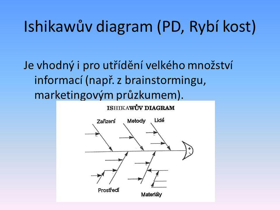 Ishikawův diagram (PD, Rybí kost)