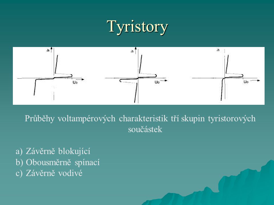 Tyristory Průběhy voltampérových charakteristik tří skupin tyristoro­vých součástek. Závěrně blokující.