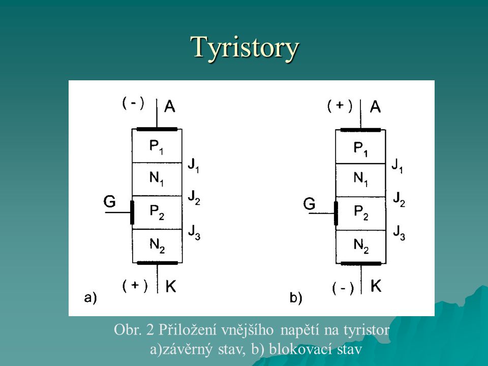 Tyristory Obr. 2 Přiložení vnějšího napětí na tyristor