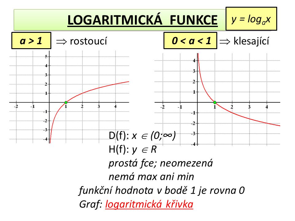 LOGARITMICKÁ FUNKCE y = logax a > 1  rostoucí 0 < a < 1